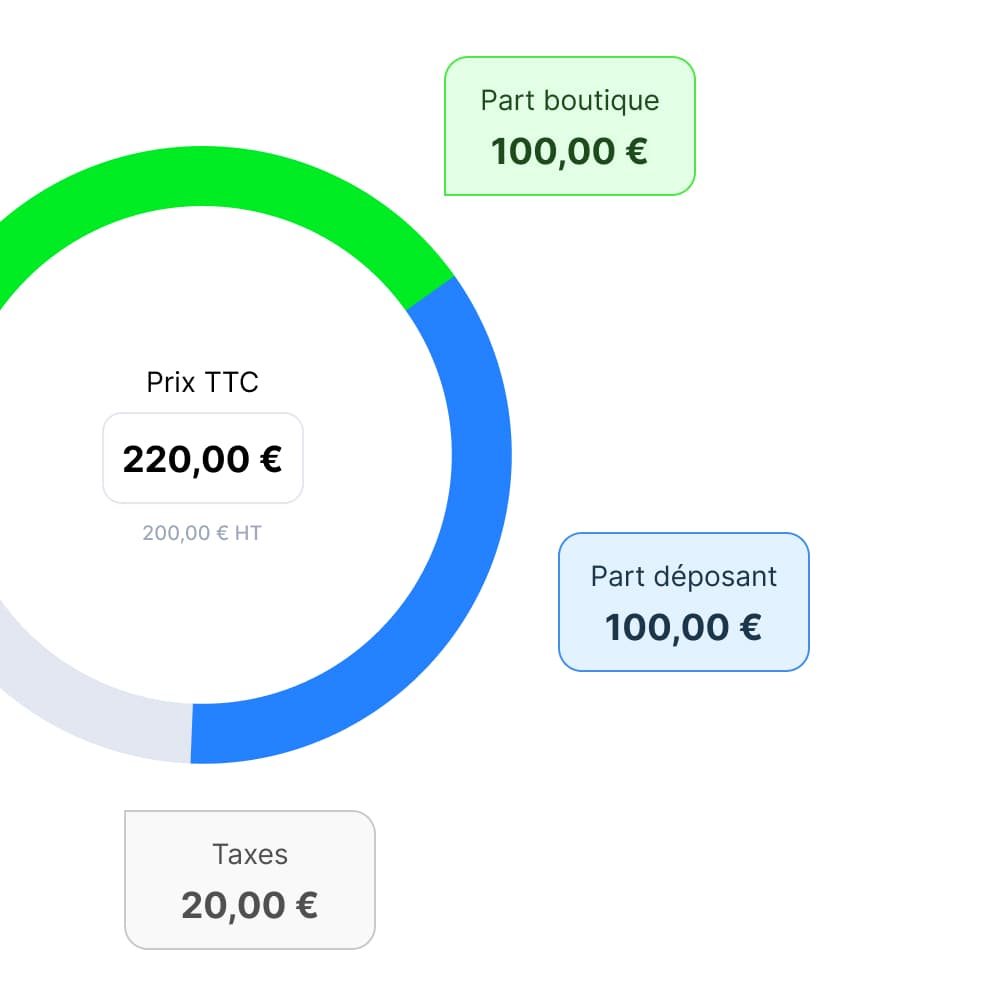 Enregistrez vos dépôts